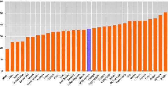 taxoecd